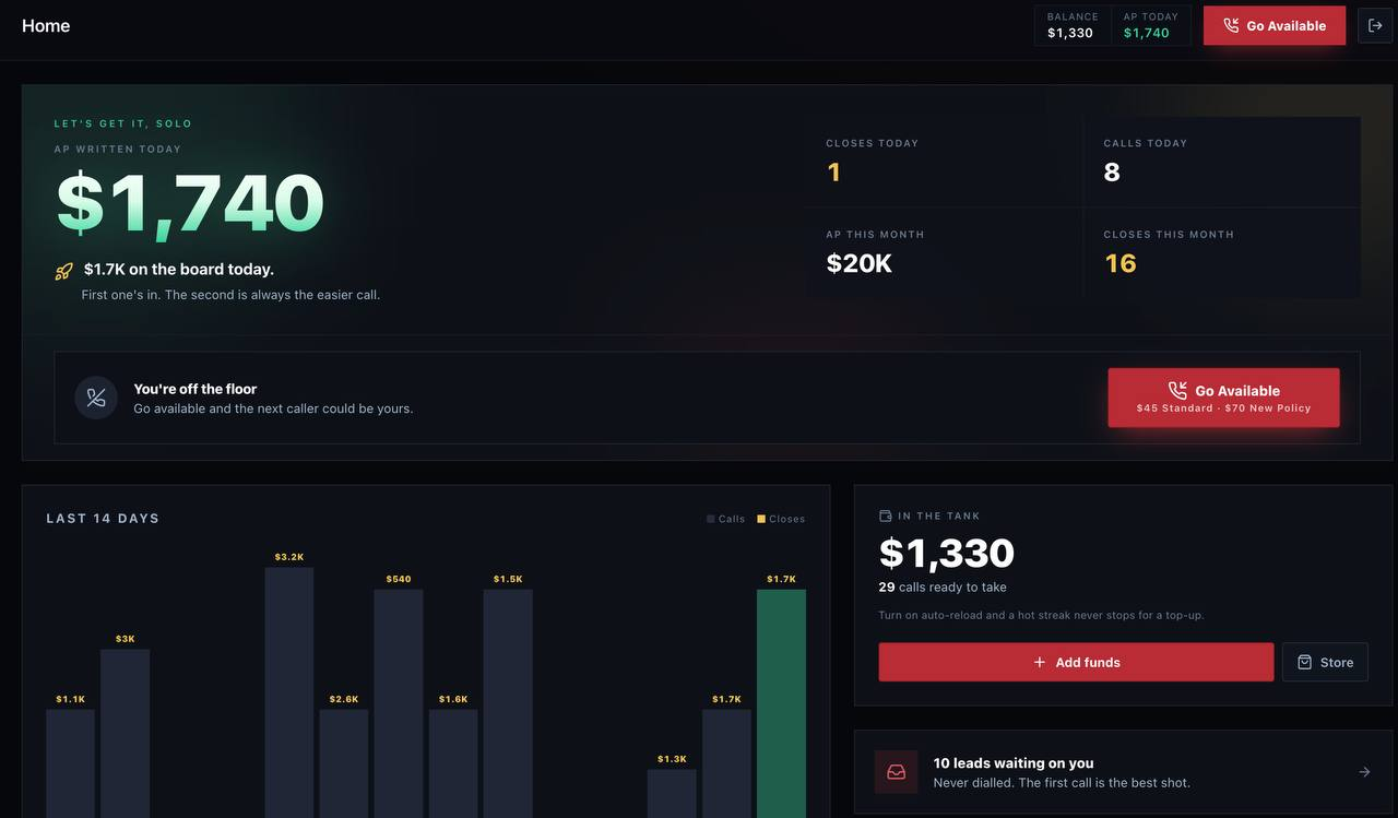 Agent dashboard showing annual premium written, closes today and calls ready to take